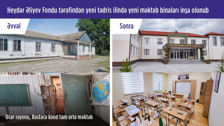 Heydər Əliyev Fondu Ucar rayonunun Rəstəcə kəndində yeni inşa olunan 180 yerlik məktəb binasını istifadəyə verib
